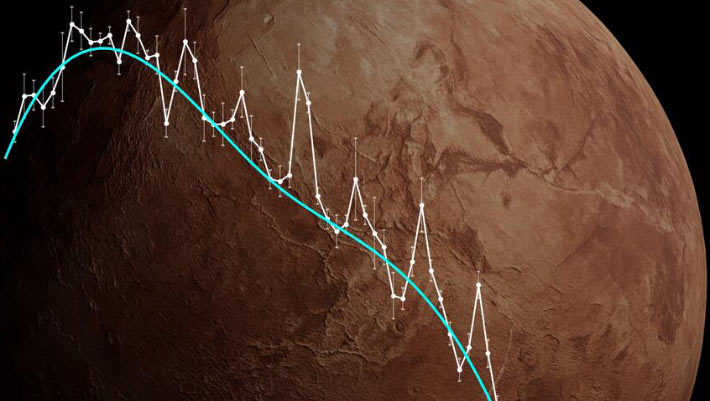 Webb détecte le gaz de méthane sur la planète naine MakeMake
