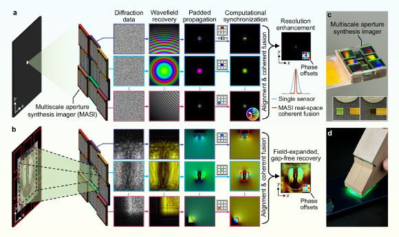 Operating principle and implementation of MASI. Image credit: Wang et al., doi: 10.1038/s41467-025-65661-8.