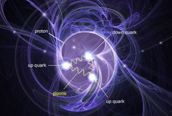 Quark and gluons inside a proton. Image credit: Brookhaven National Laboratory.
