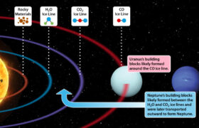 Uranus et Neptune ont peut-être emprunté des chemins différents pour devenir des géants de glace